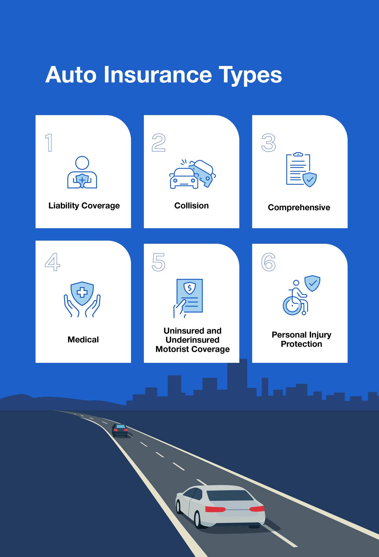 An infographic listing auto insurance types.